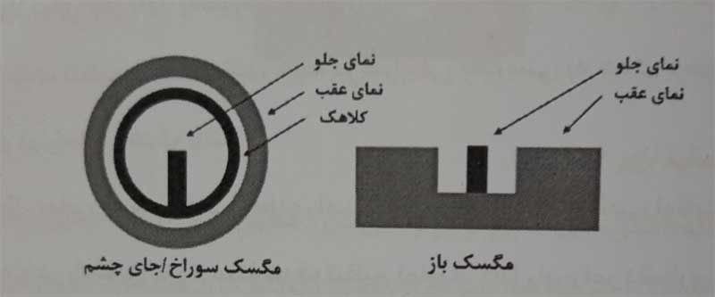 نشانه‌روی صحیح مگسک و شکاف